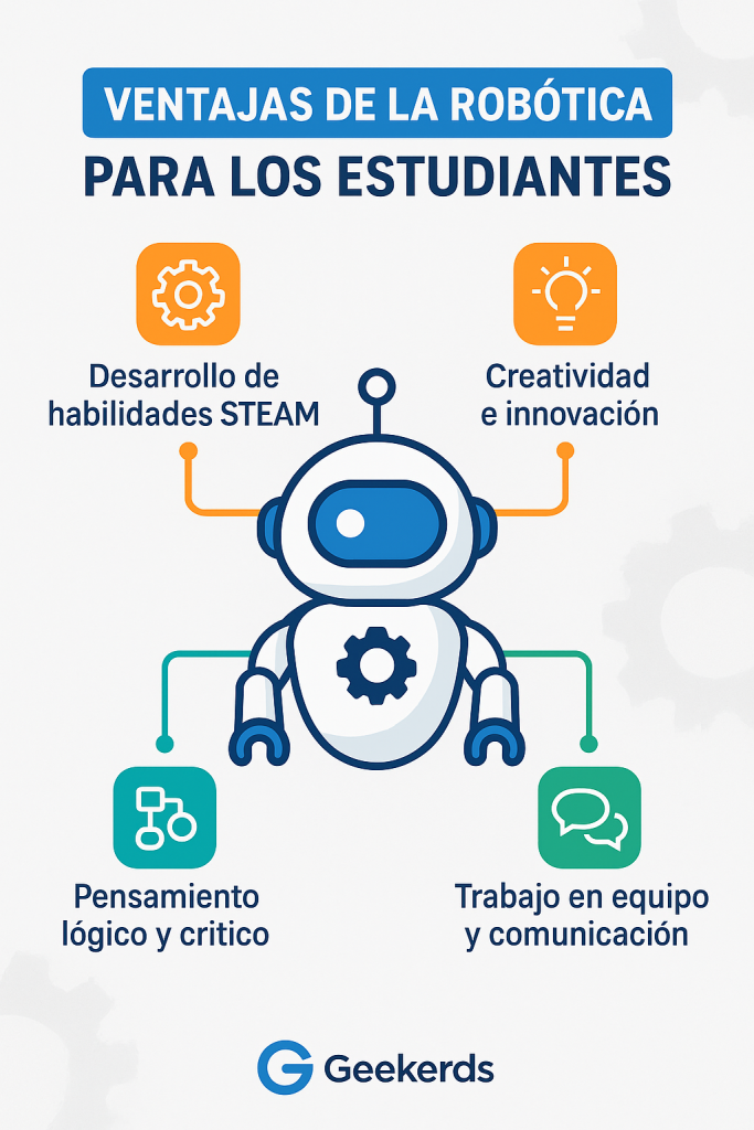 Ventajas del uso de la Robótica