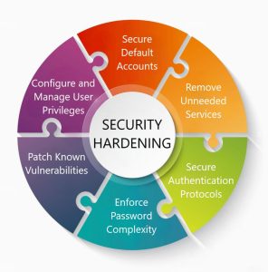 Hardening - Mantén protegida tu infraestructura de hardware y sooftware.